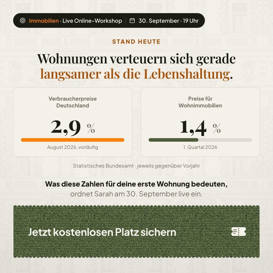 Die aktuelle Lage, quadratisch